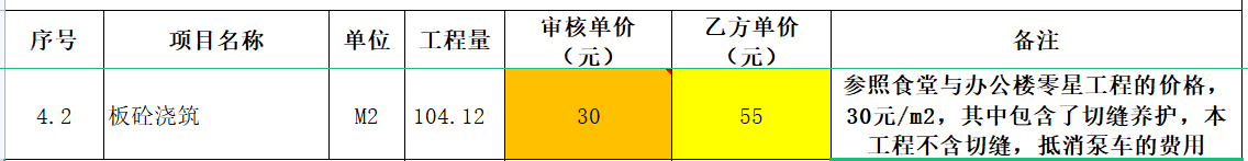 泵送费