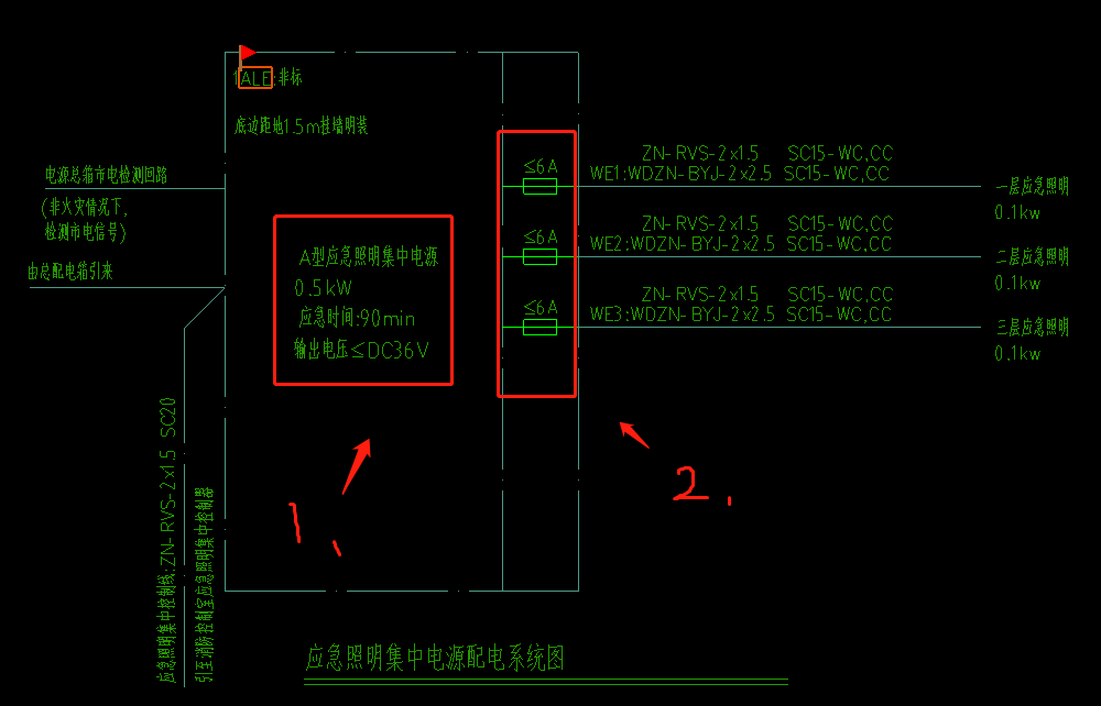 主材