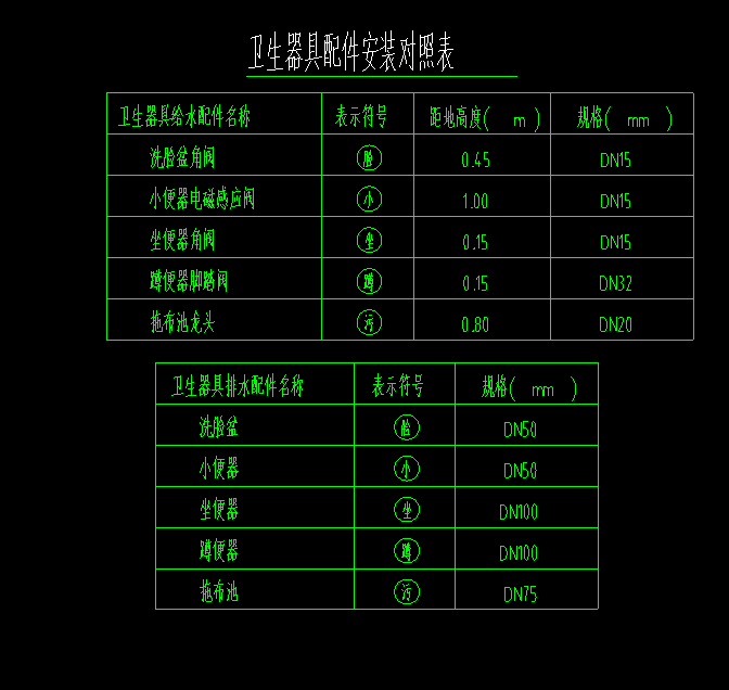 卫生器具