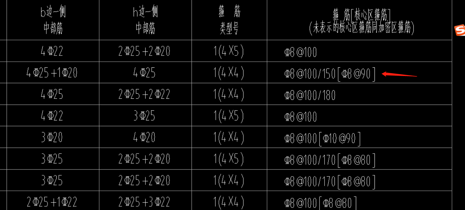 非加密区