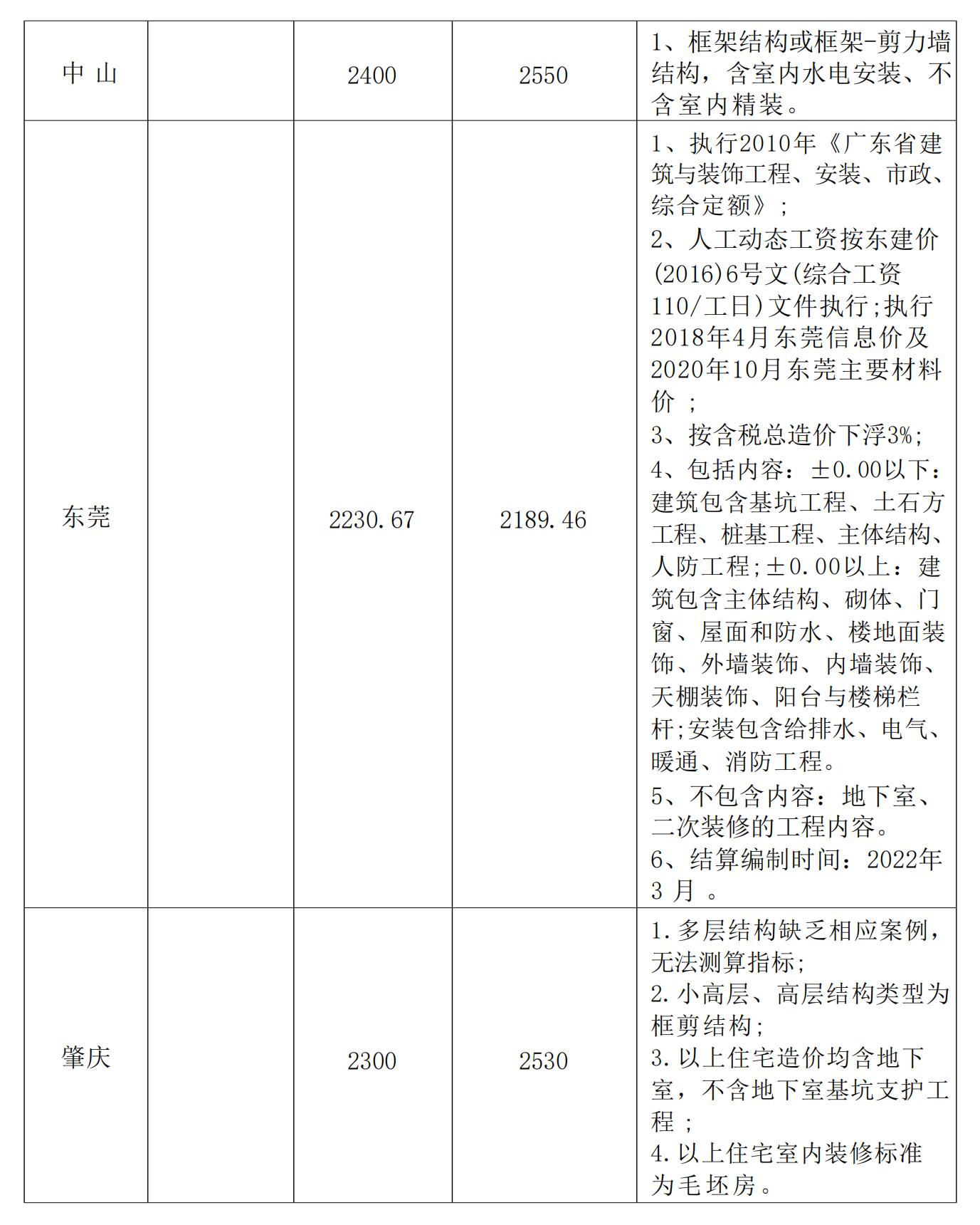 程造价