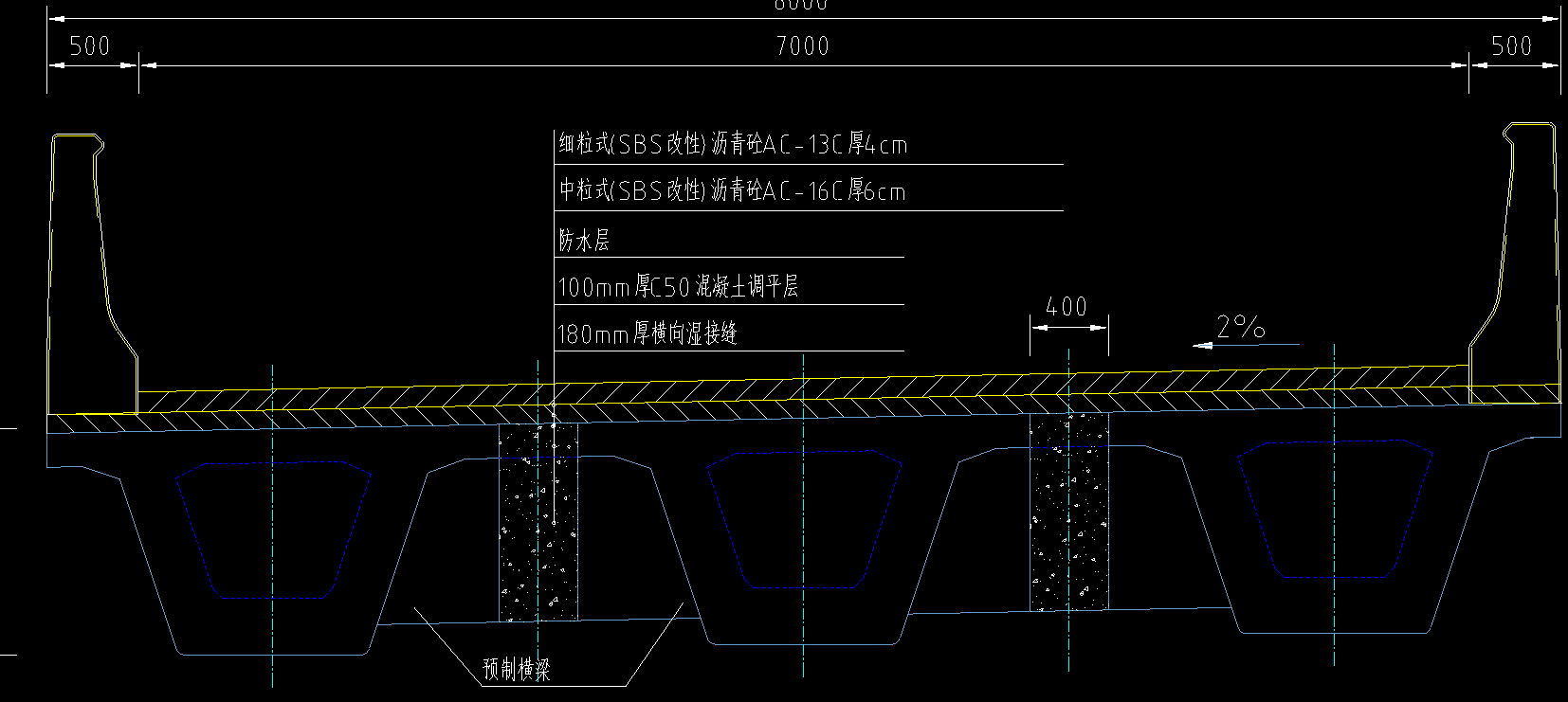 桥台