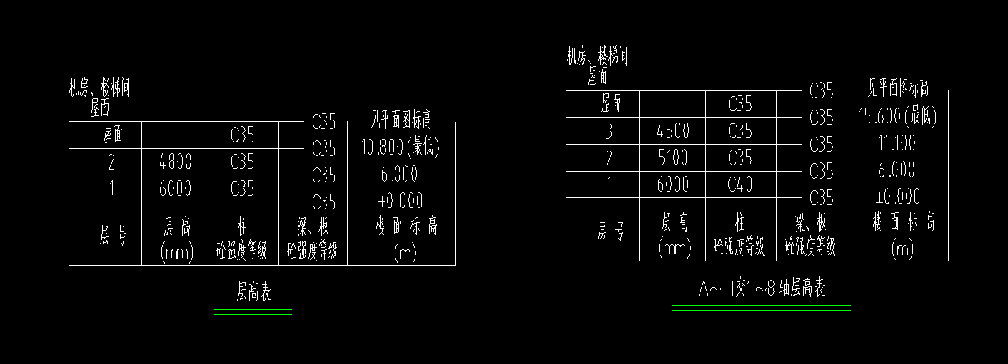 层高表