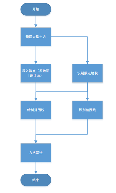 建筑行业专业资讯门户-新干线头条