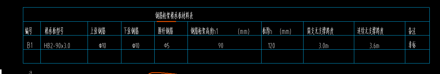 钢筋工程量