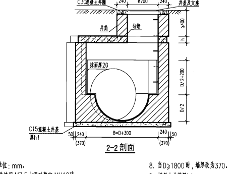 盖板