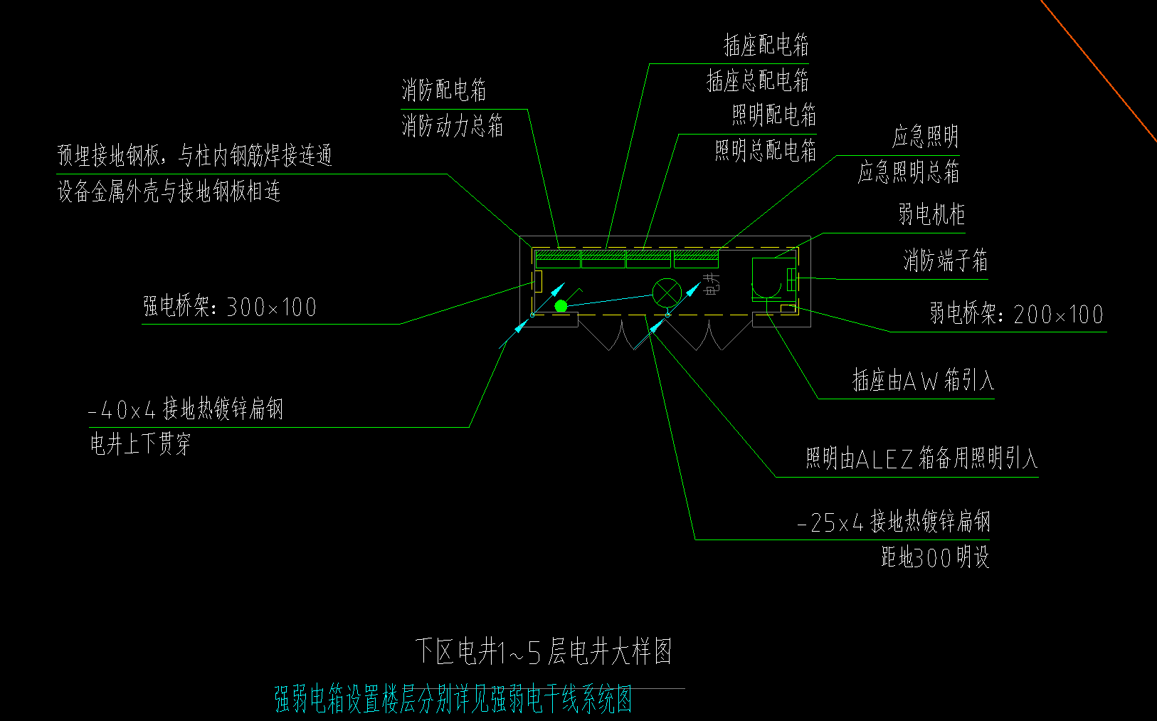 大样图