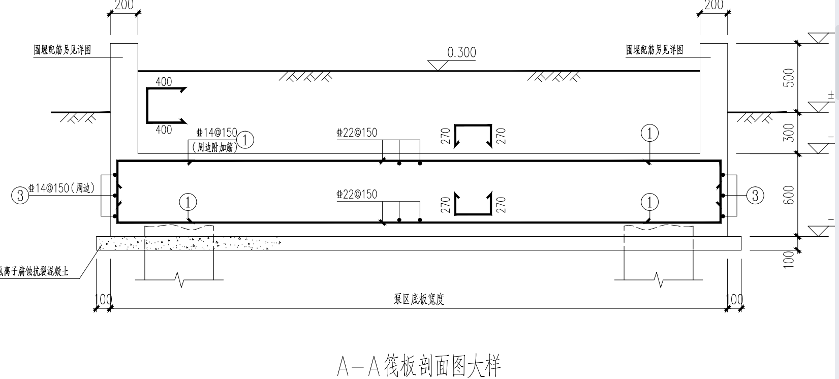 筏板基础