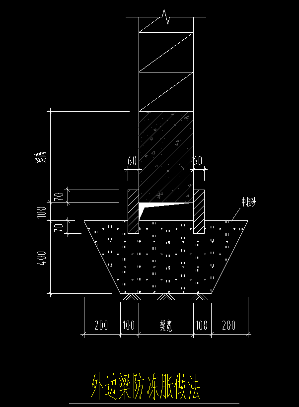 请问这个外边梁防冻胀做法如何绘制