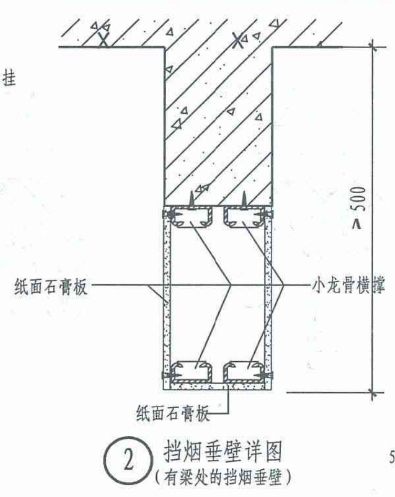 展开面积