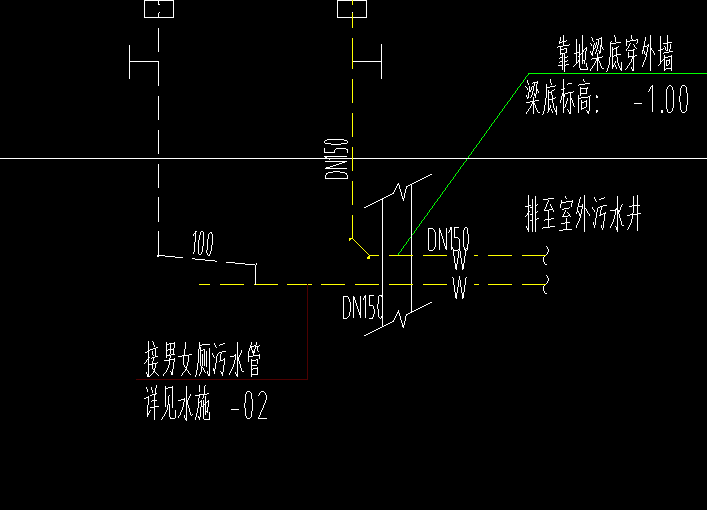 地梁