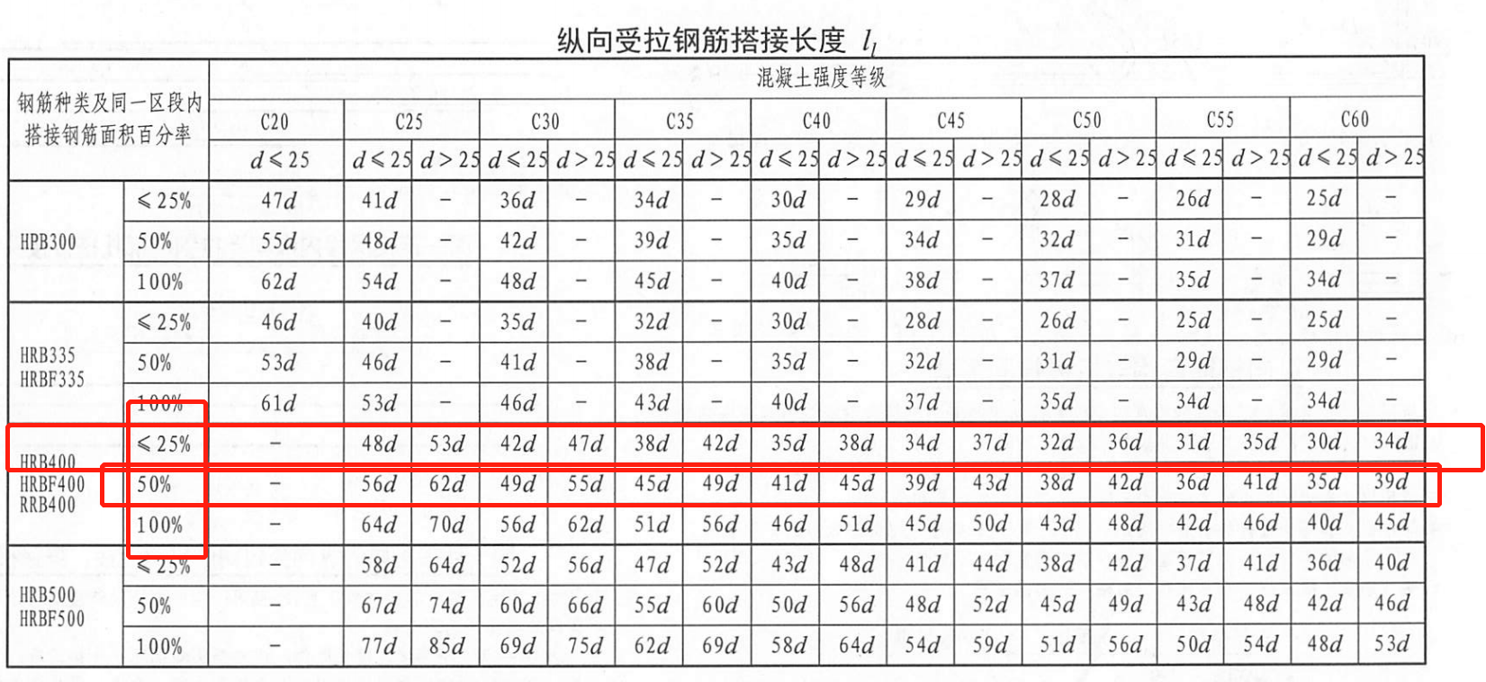 广联达服务新干线