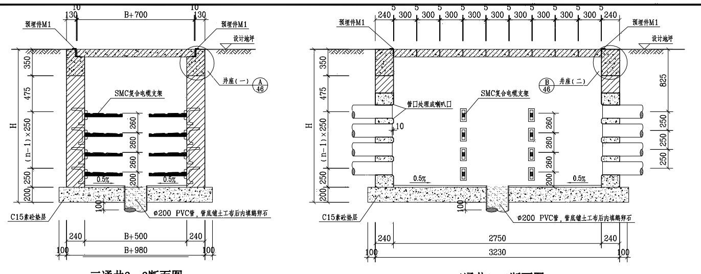 挖土方