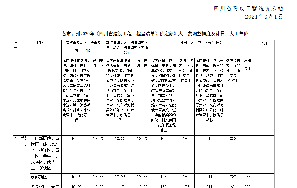 机上人工