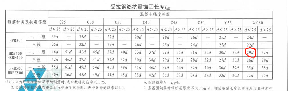 基本锚固