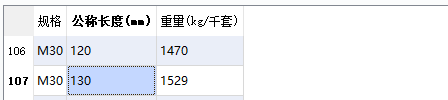 量表