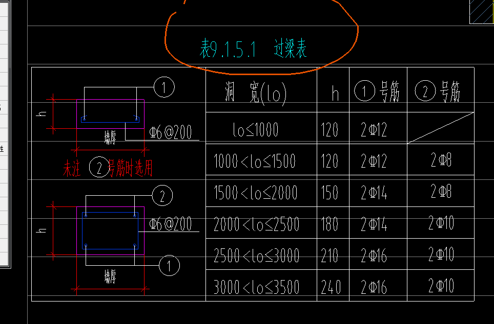 过梁表