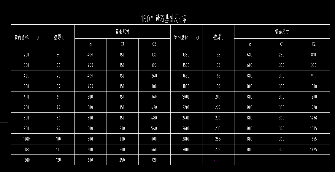 算量