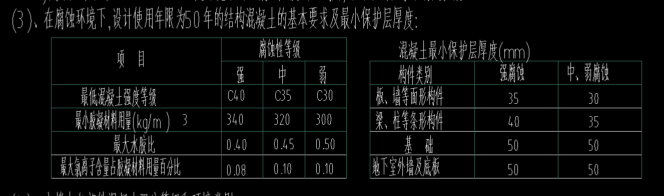 混凝土保护层