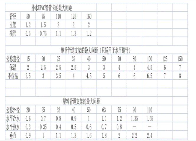 间距