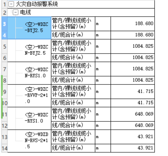 线型