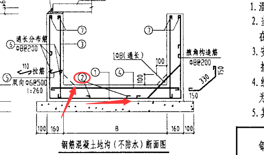 什么钢筋