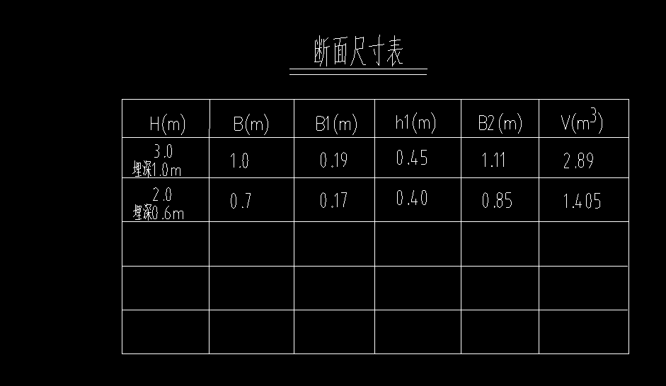 截面积