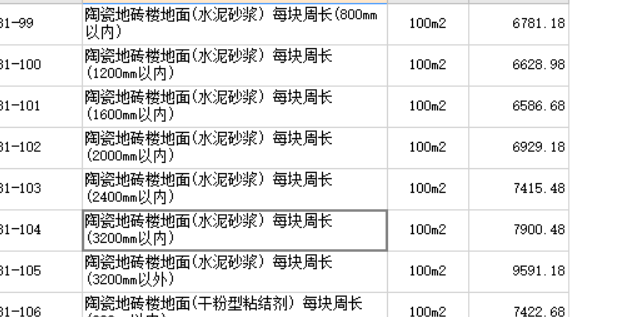 河北12定额