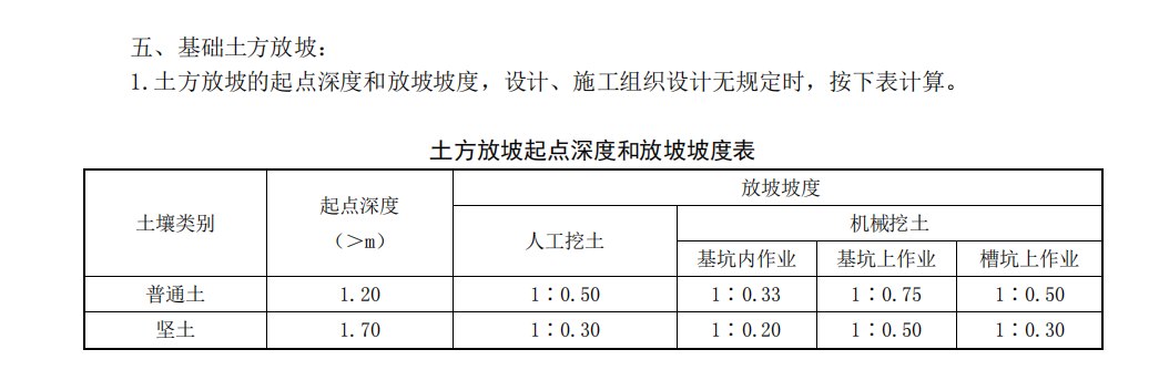 放坡系数