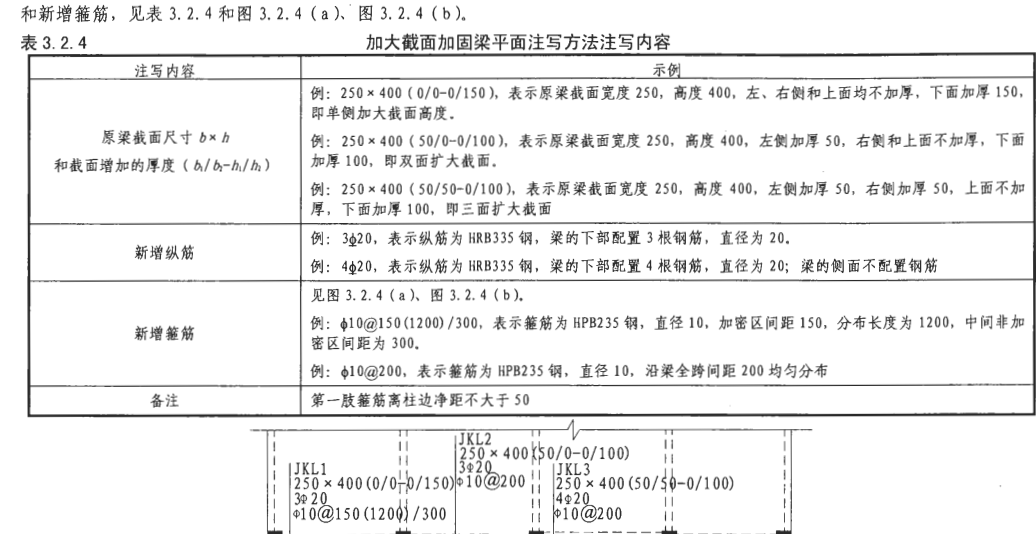 集中标注
