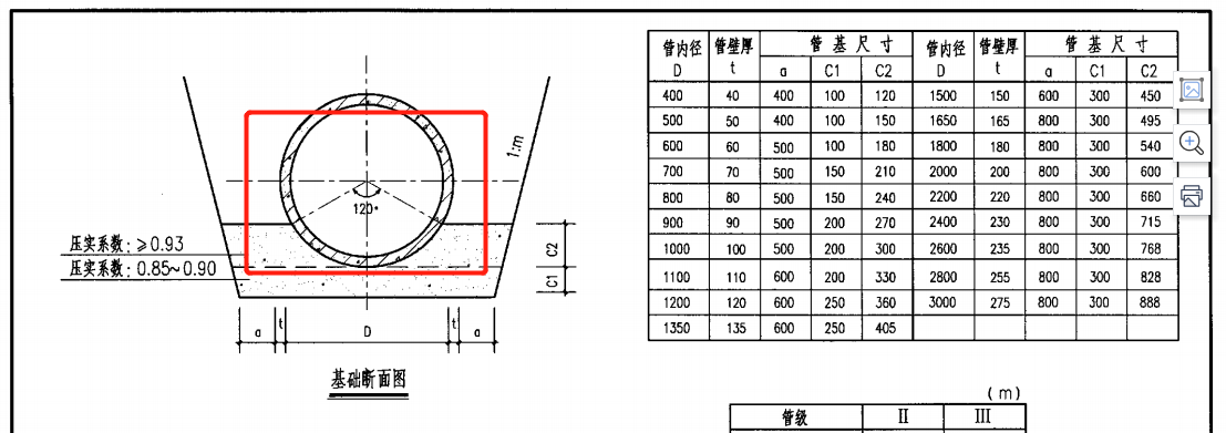 扇形面积