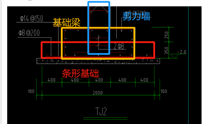 配筋