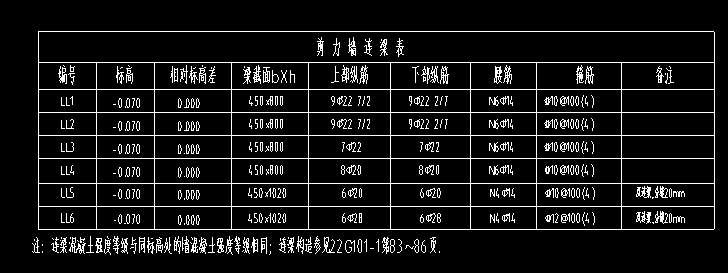 连梁表