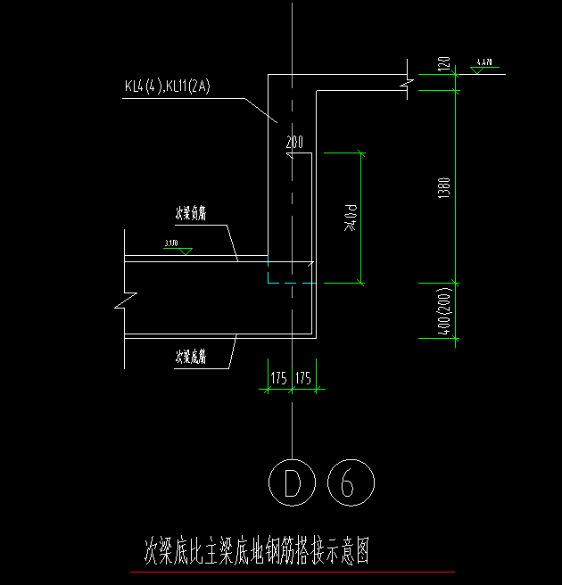 梁怎么布置