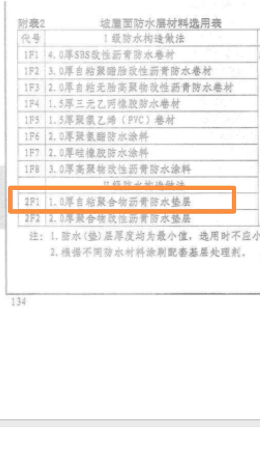 套哪个定额