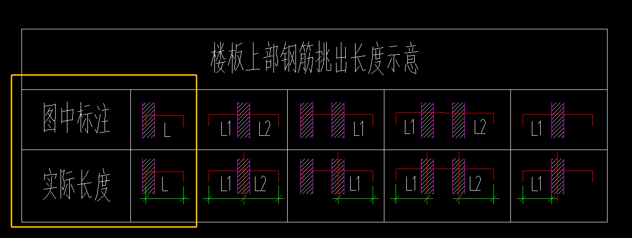 左右标注