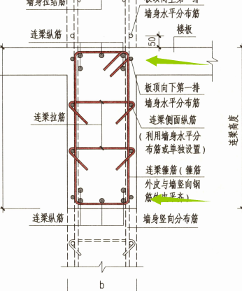 梁侧面
