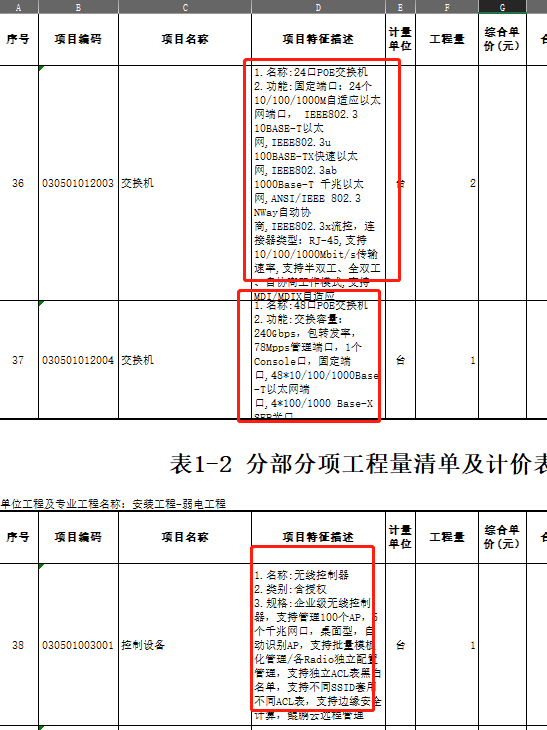 项目特征