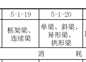 矩形梁