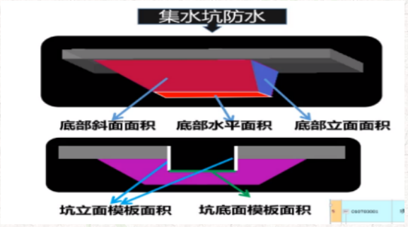 积水坑