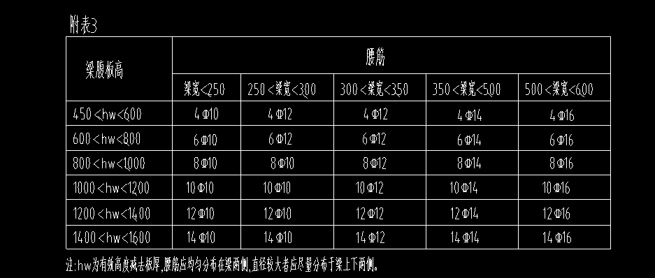 生成侧面