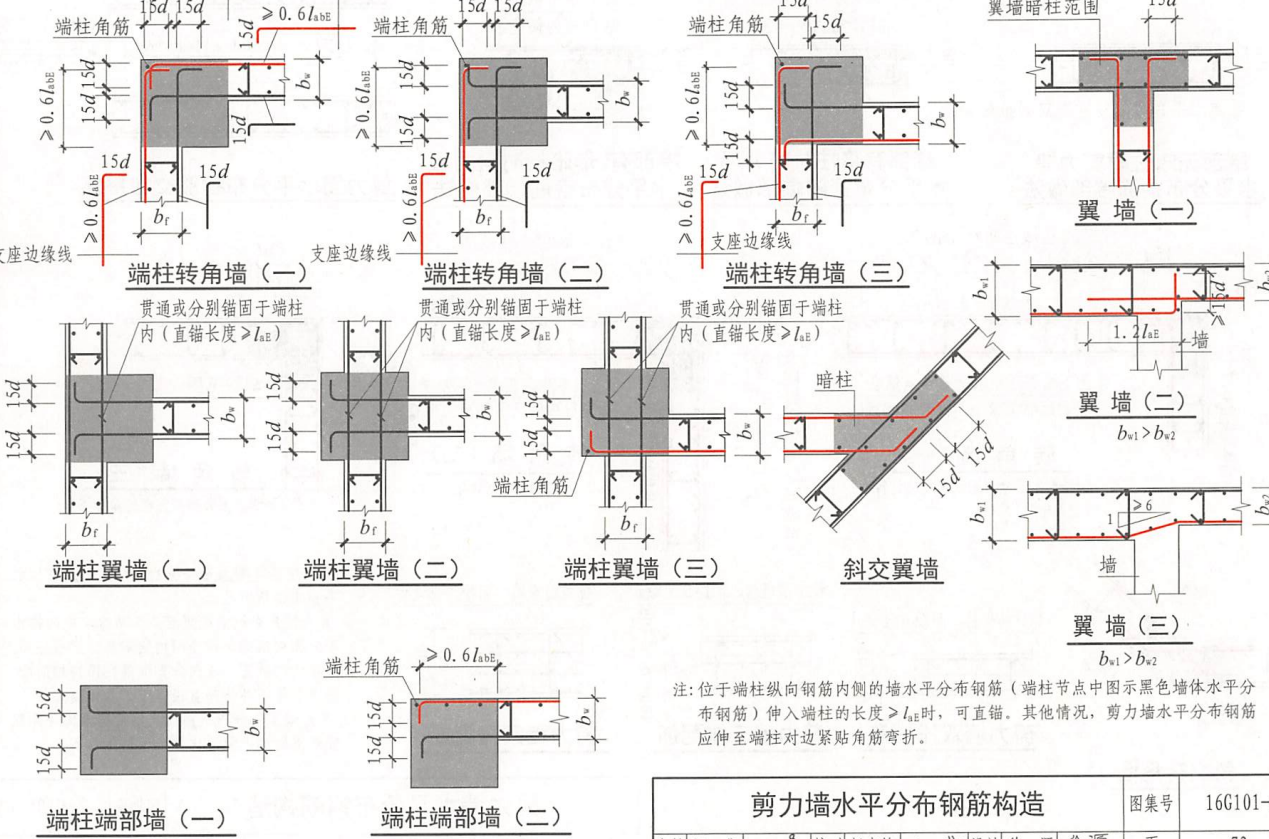 端部弯折