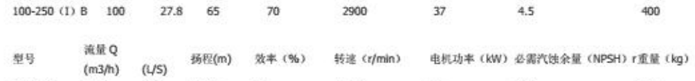 量表