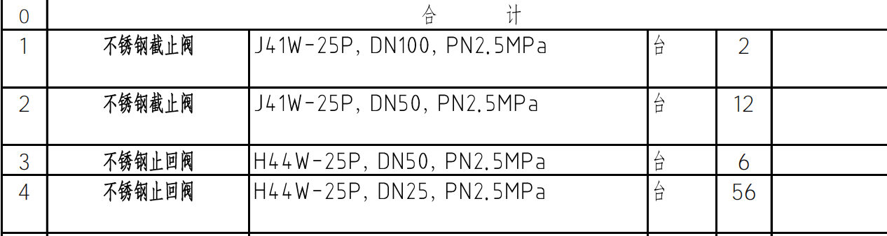 阀门