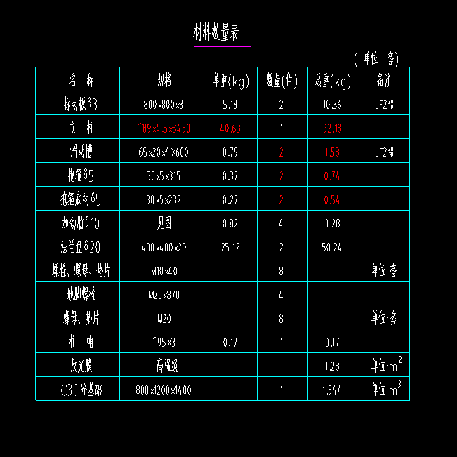 定额