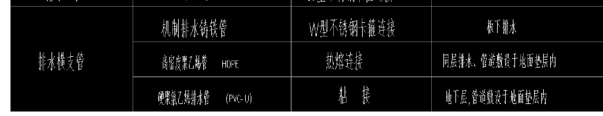 排水支管
