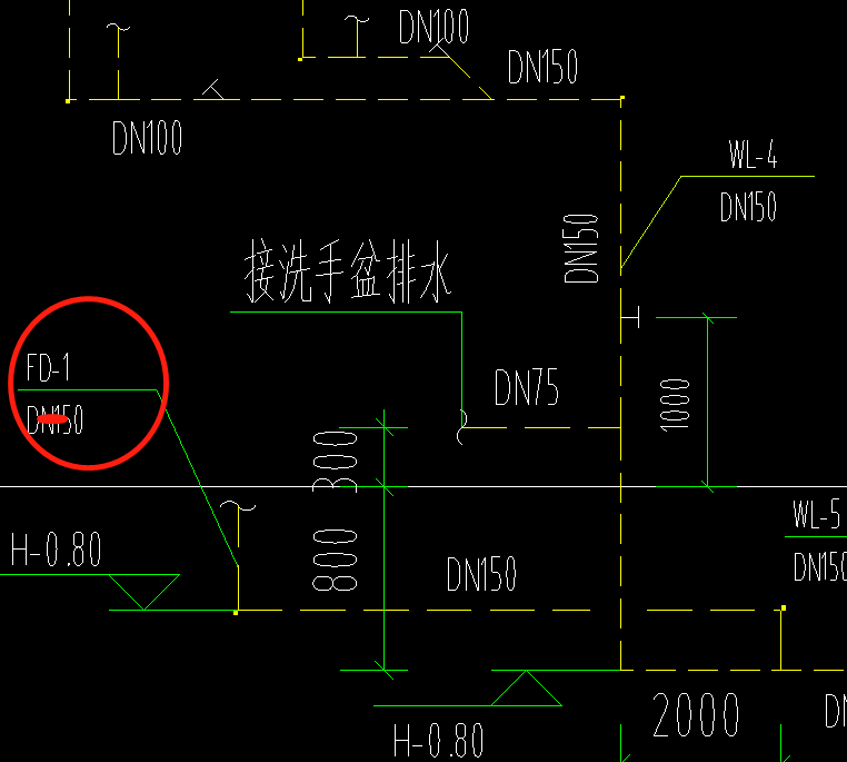 图例