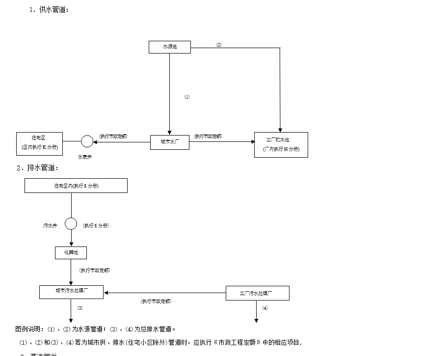 土建