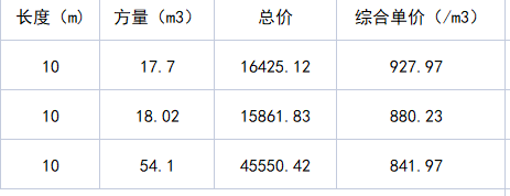 土方
