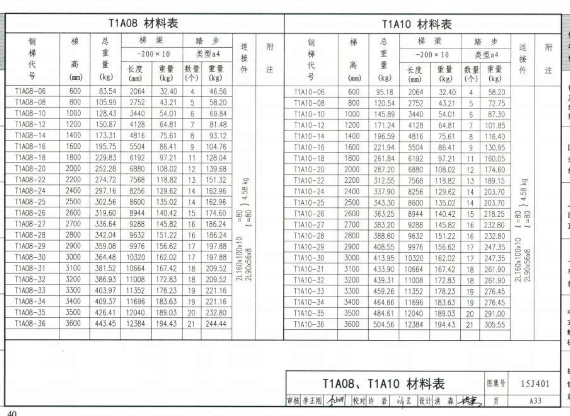 梯米